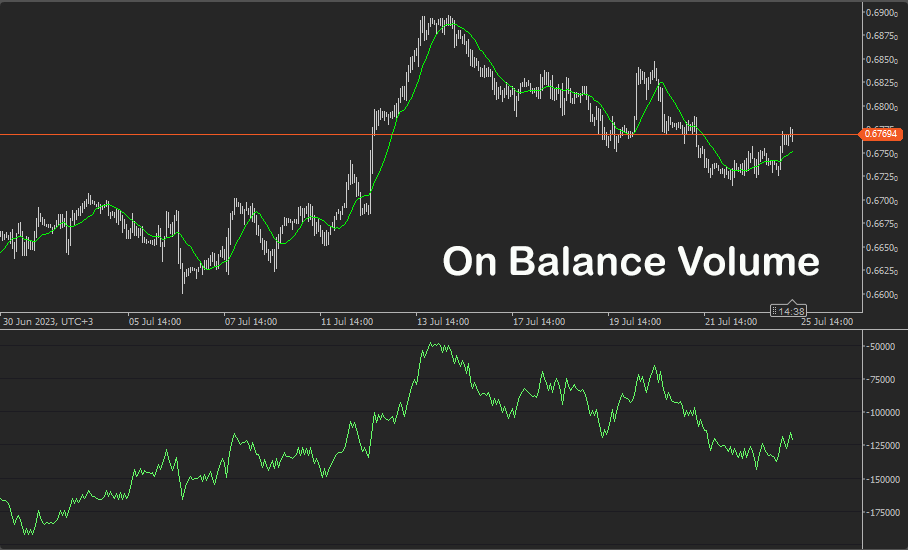 cTrader On Balance Volume cBot